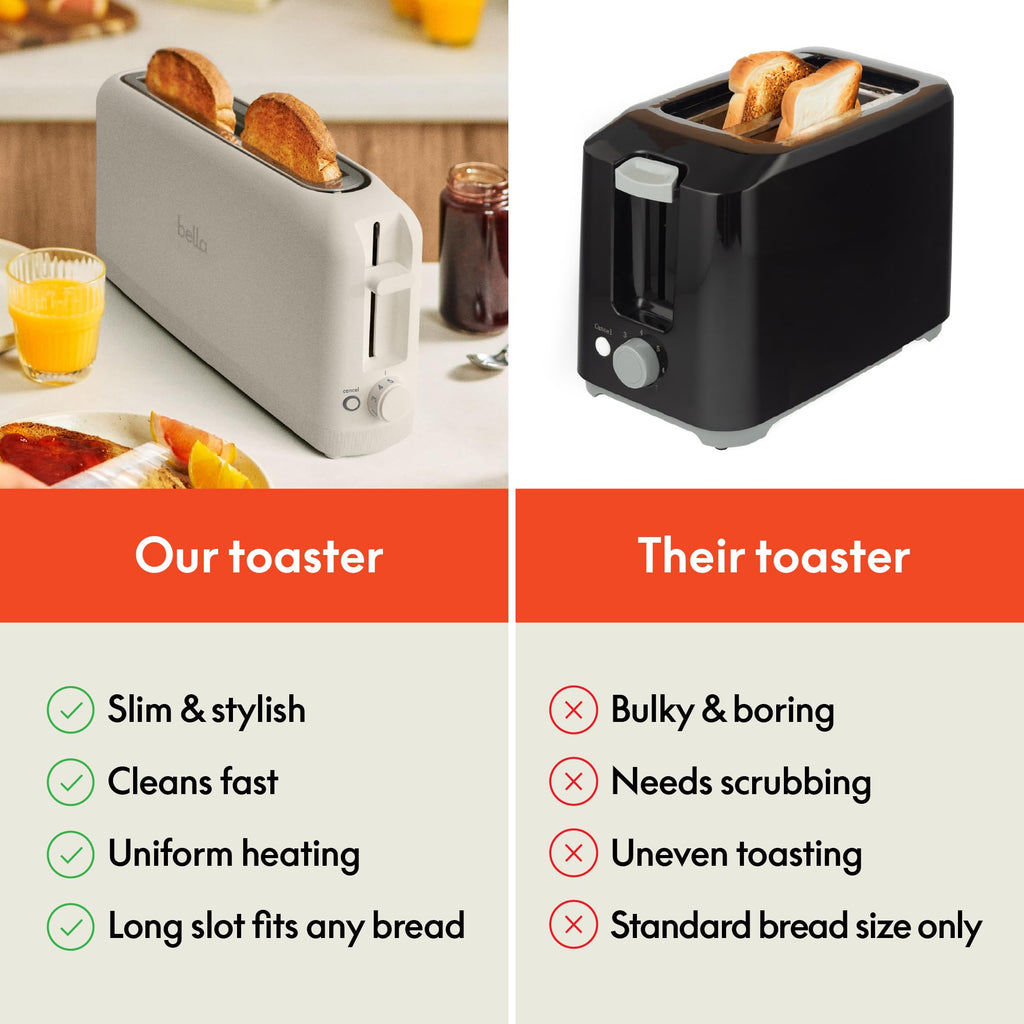 Slim 2-Slice Toaster — Fits Anywhere